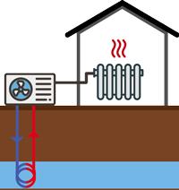 Ionart pompe di calore acqua acqua